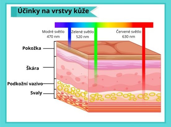 Jaké jsou účinky světel na kůži.