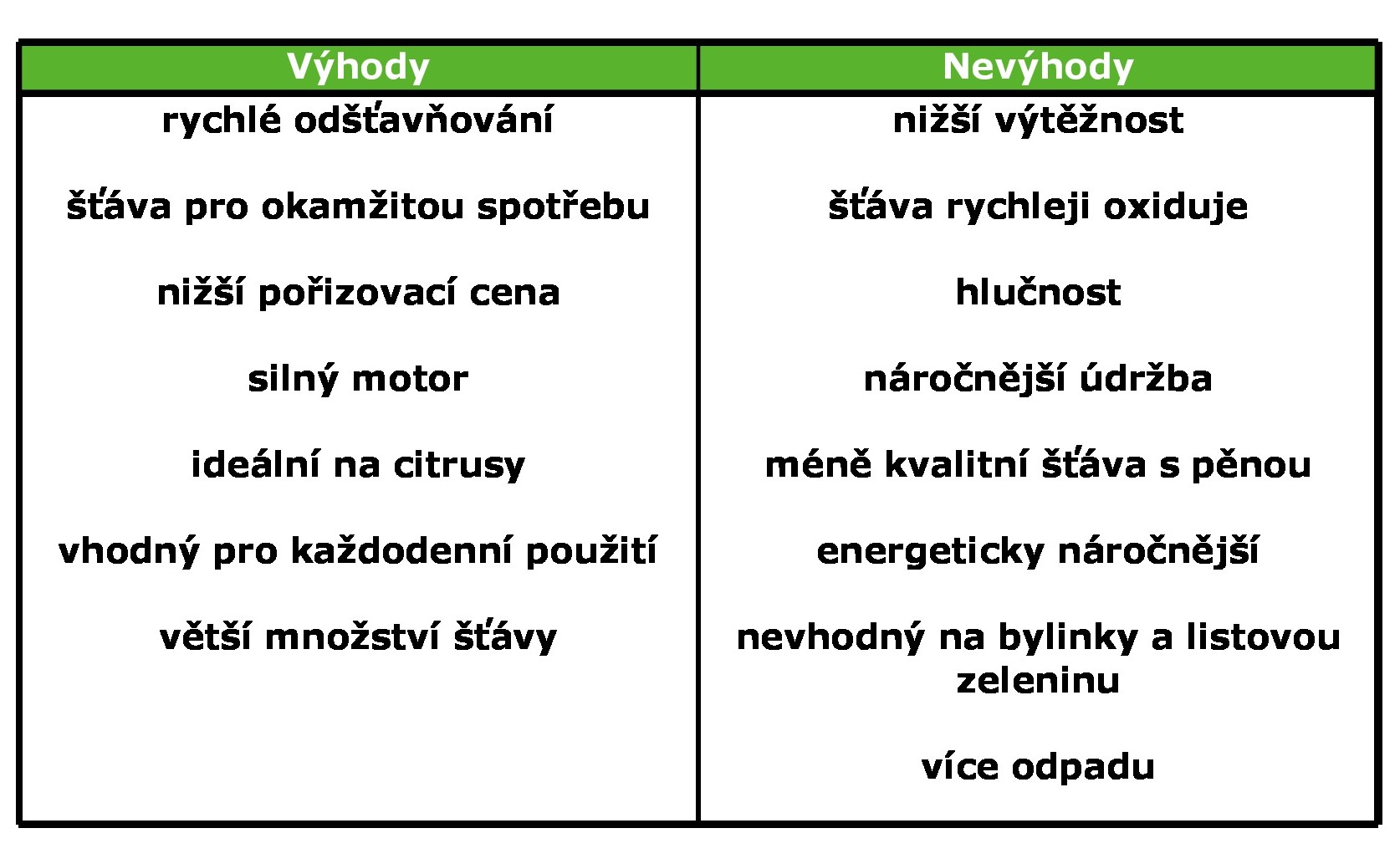 Výhody a nevýhody odstředivých odšťavňovačů.