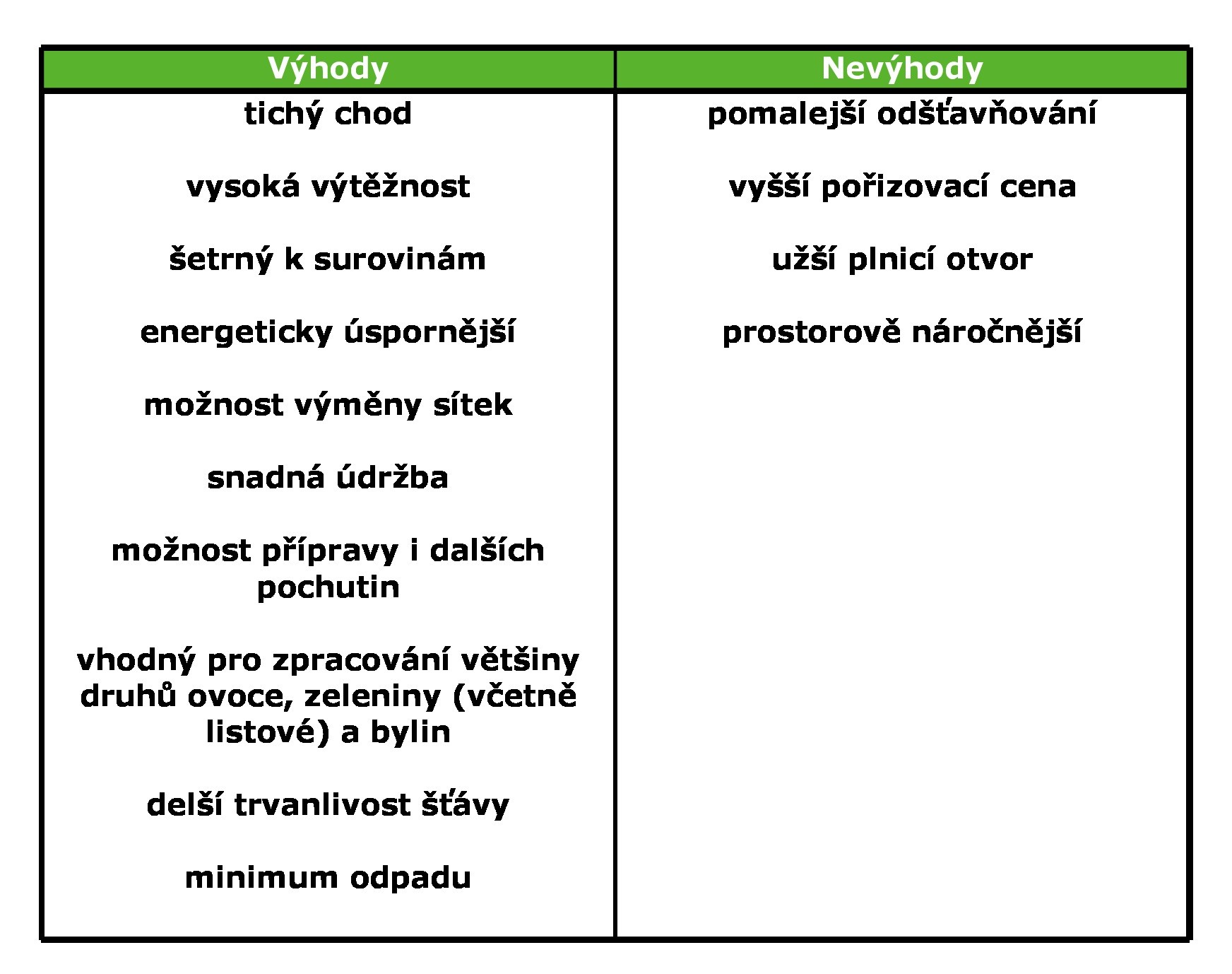 Výhody a nevýhody šnekových odšťavňovačů.