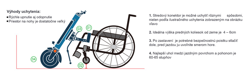 Elektrický přídavný pohon pro invalidní vozíky - MIJO