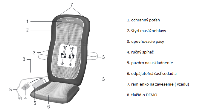 Masážní přístroj MG 200 masáž zad
