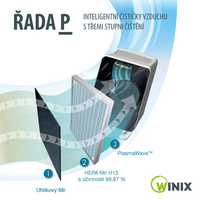 Náhradní filtry k čističce WINIX P150