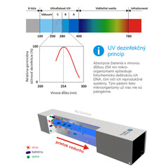 Germicidální zářič G2 36W