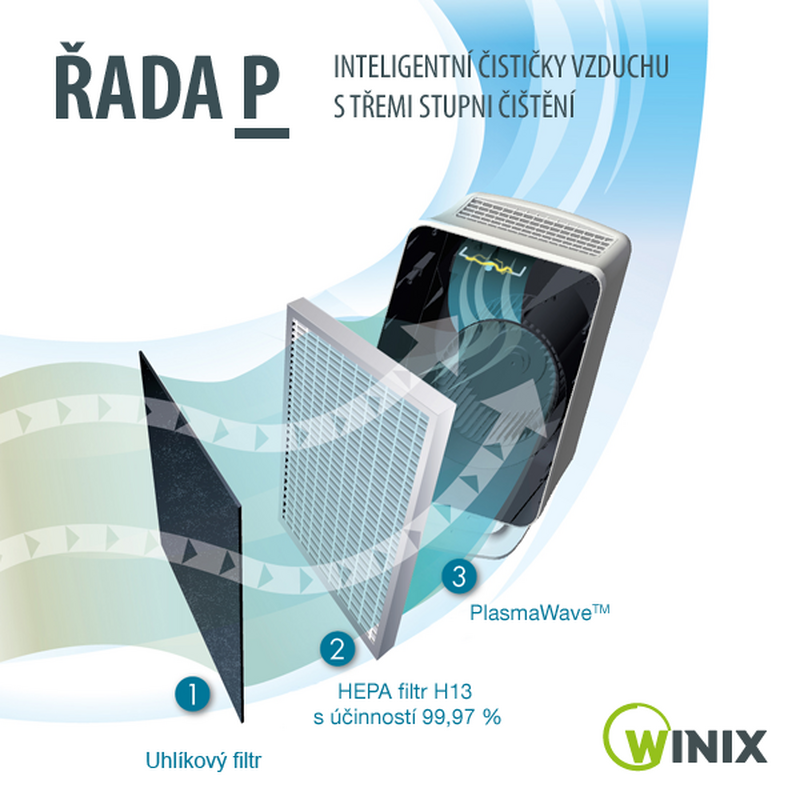 Náhradní filtry k čističce WINIX P150