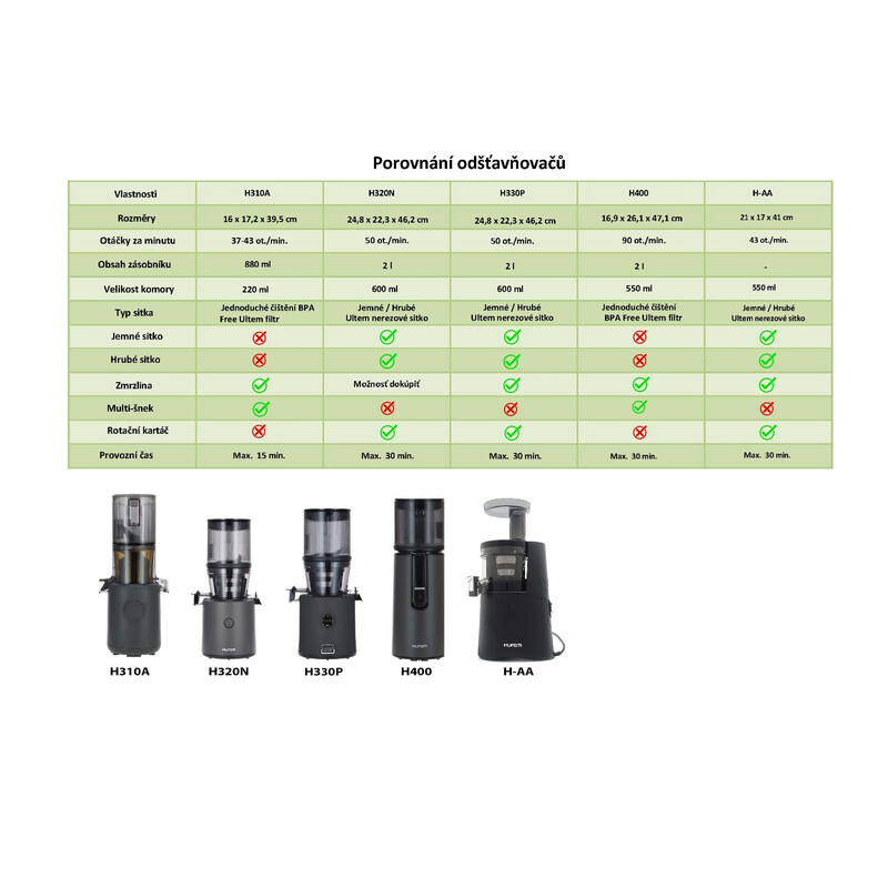 Odšťavňovač Hurom H400, černý